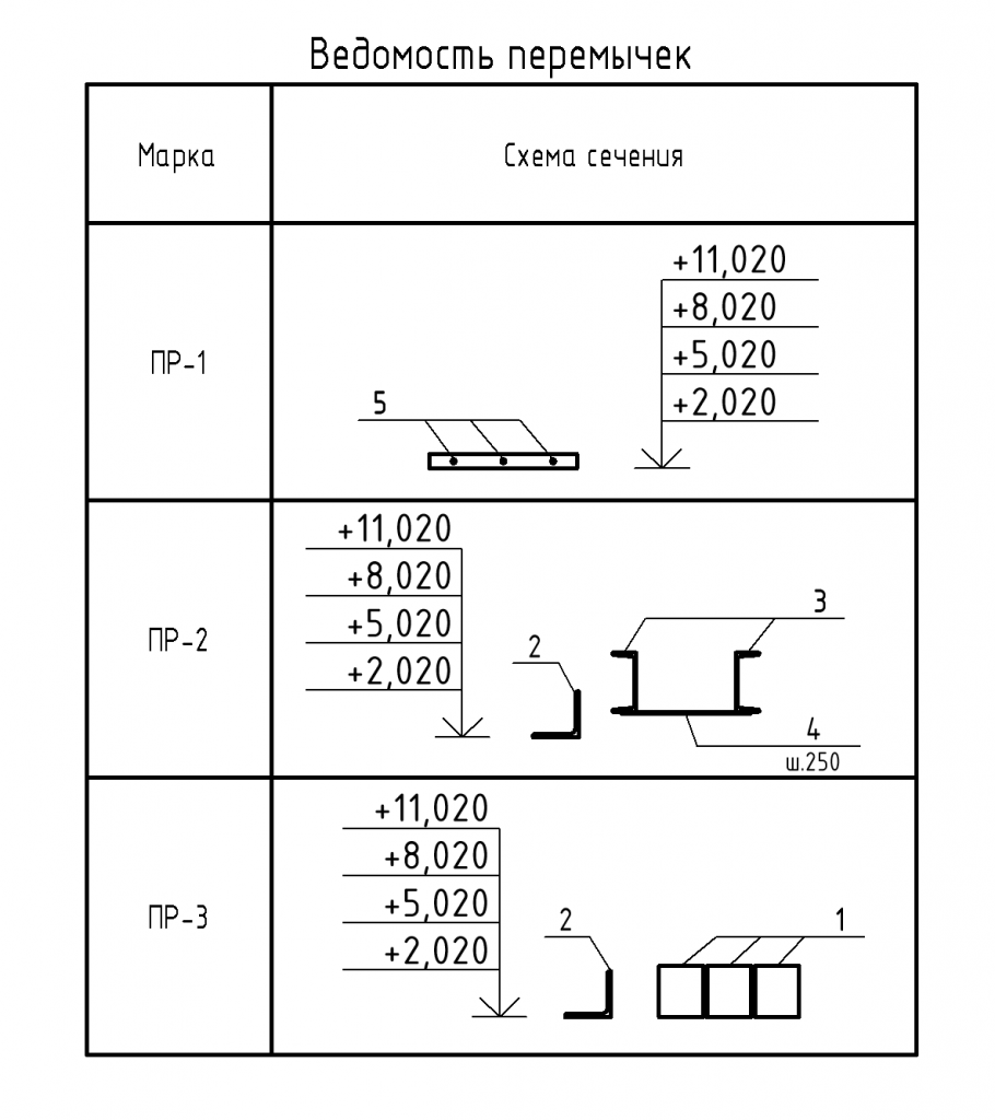 Отметка в ведомости перемычек для Revit 2021